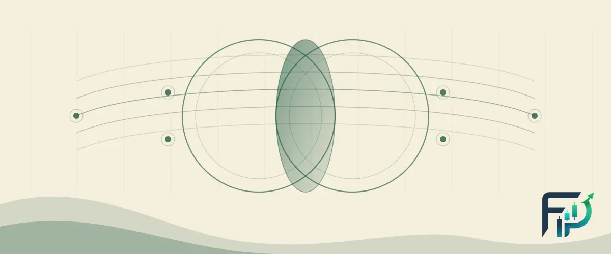 Abstract deep-green and cream illustration of two overlapping rings joined by flowing arcs, representing how currency pairs always trade two currencies together.