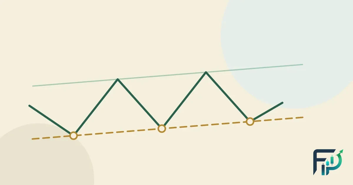 A dark green zigzag line whose three lows touch a dashed gold line, with a faint parallel line running along its highs.