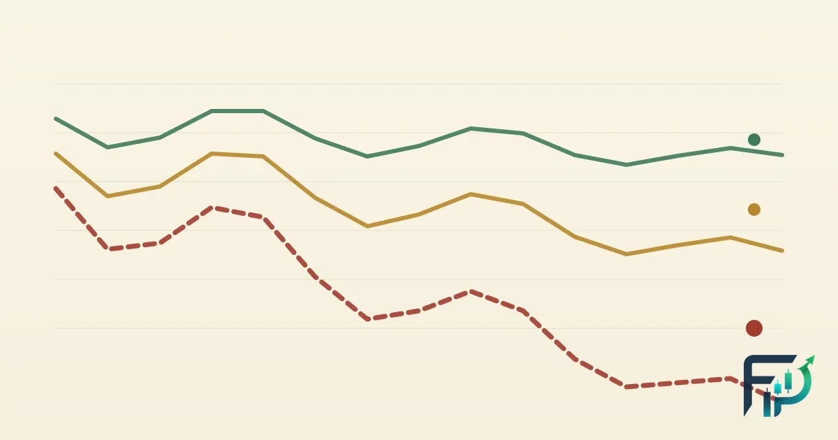 Three lines across a pale chart: green and gold lines drift gently, while a dashed red line falls steeply.